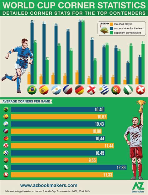 argentina totalcorner|Argentina Cup corner statistics, yellow red cards statistics.